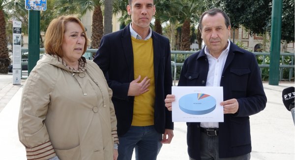 PSOE califica de 