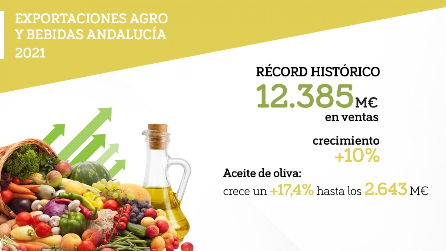 Andalucía marca un récord histórico para las exportaciones agroalimentarias en 2021