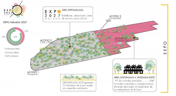 Aprobada la Comisión Nacional para impulsar la candidatura de Málaga en la Expo27