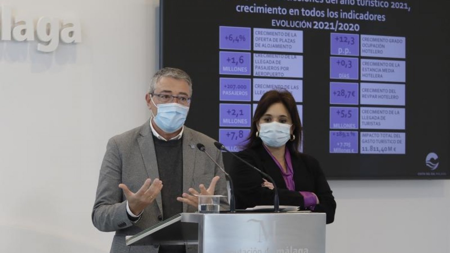 La Costa del Sol aspira a recuperar este año los ingresos por turismo previos a la pandemia