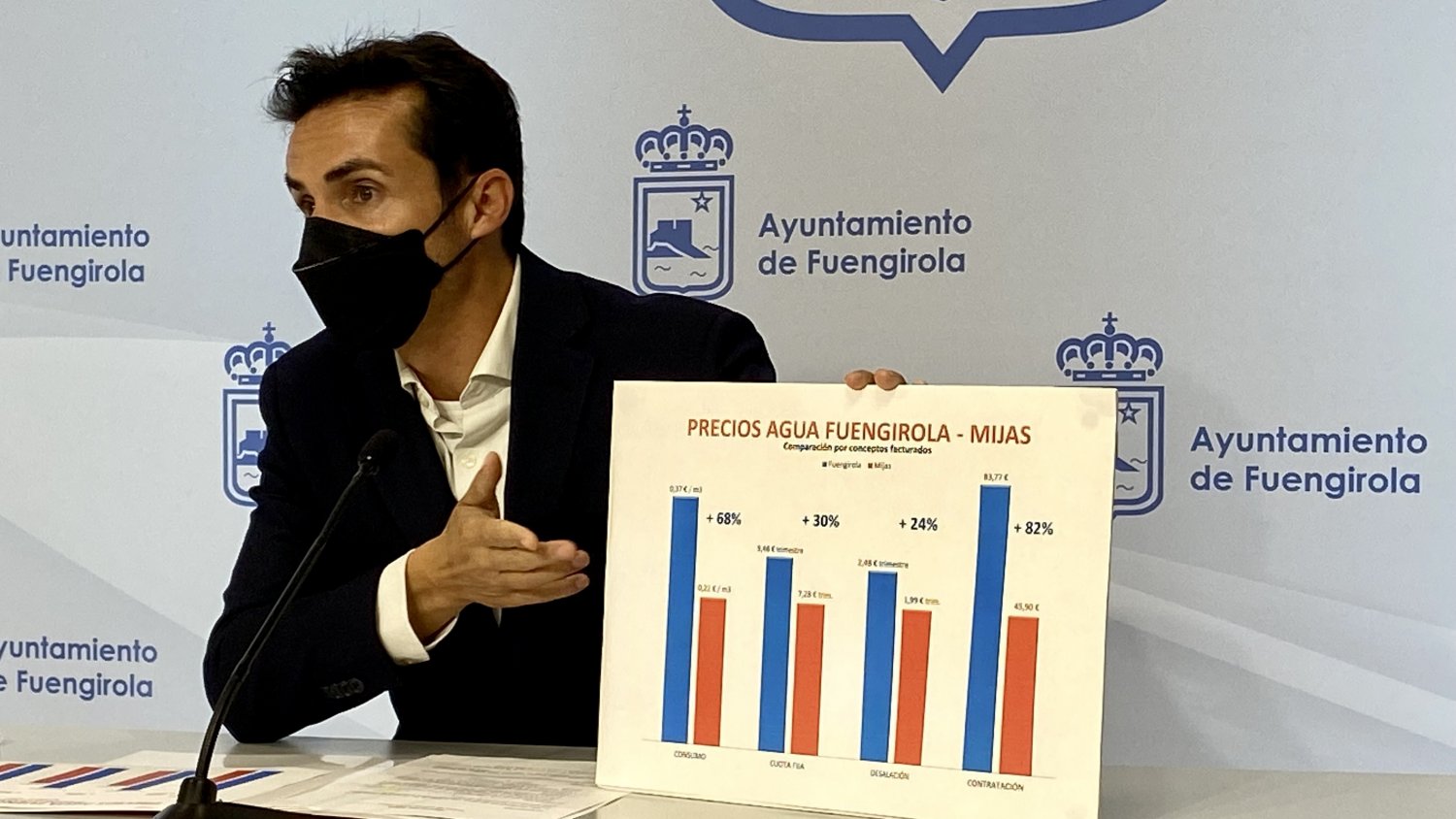 Cs exige explicaciones al Ayuntamiento de Fuengirola sobre el contrato del agua y el control de cuentas
