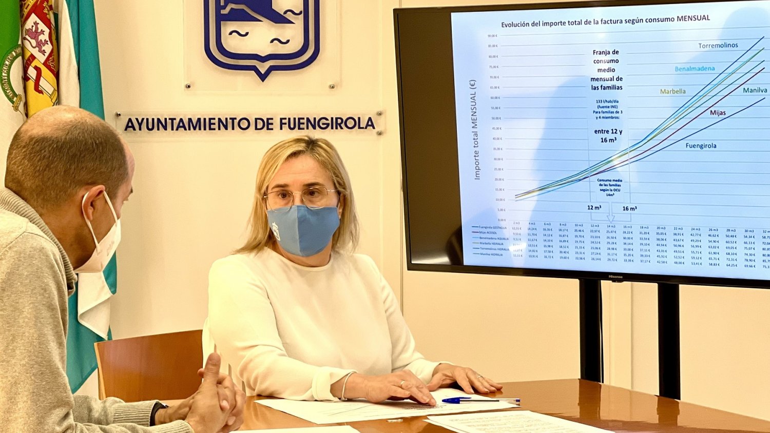Fuengirola tiene el precio de agua de consumo doméstico más bajo de su entorno