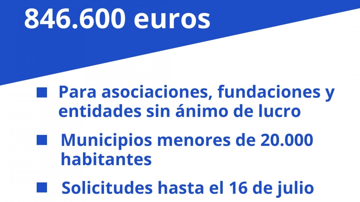 Diputación destina casi 850.000 euros en proyectos de atención a la ciudadanía en Málaga