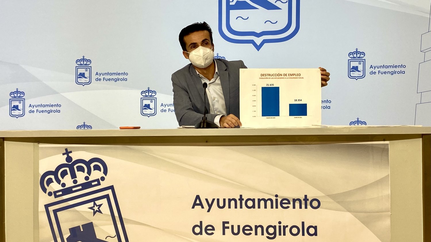 Cs Fuengirola reclama crear un foro para la reactivación económica tras la subida del parodel 45%