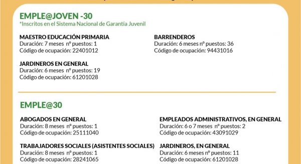El Ayuntamiento de Fuengirola oferta 127 empleos para seis categorías profesionales a través del Plan Aire