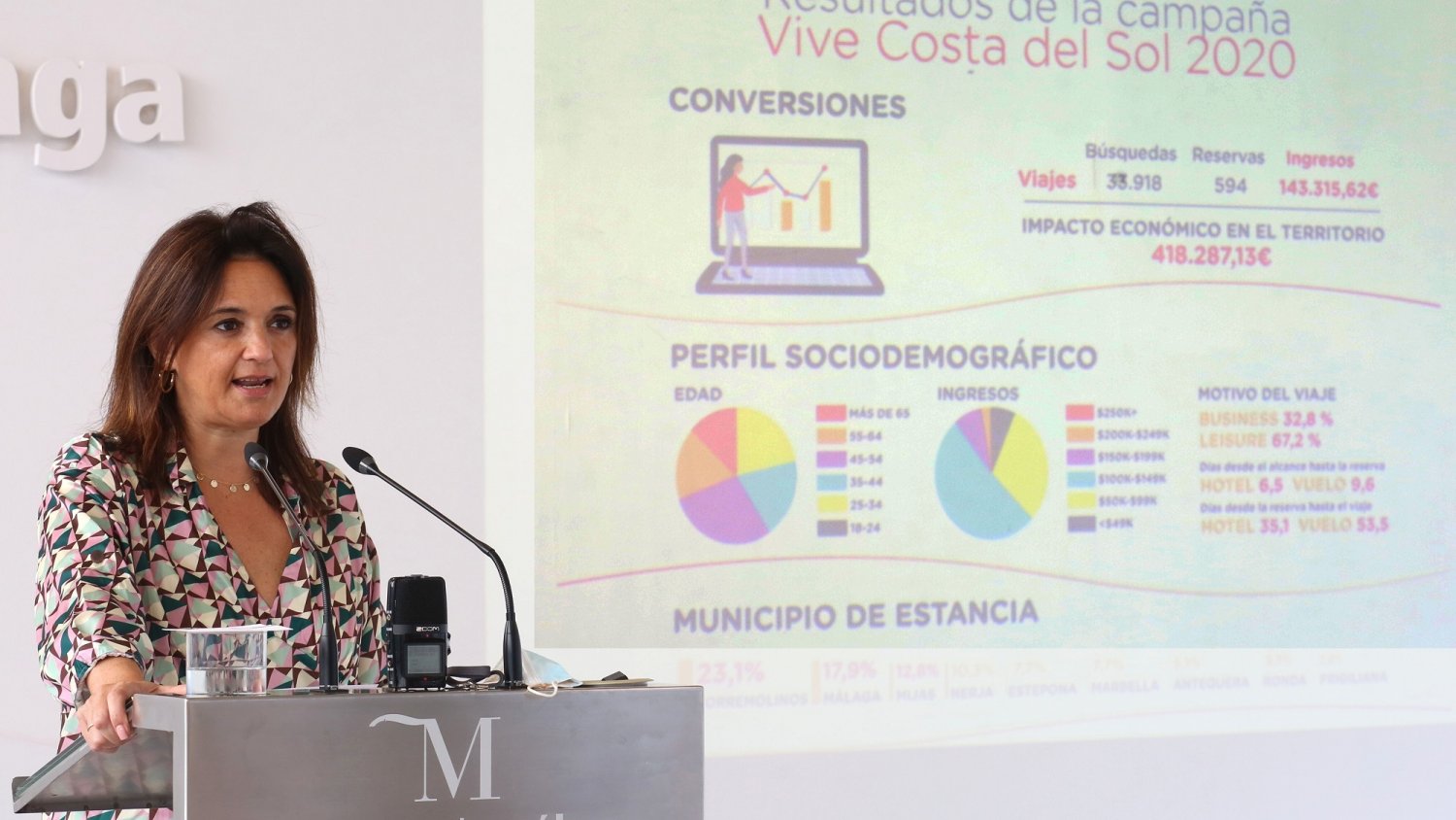La campaña #ViveCostadelSol logra superar los 100 millones de impactos en 150 países