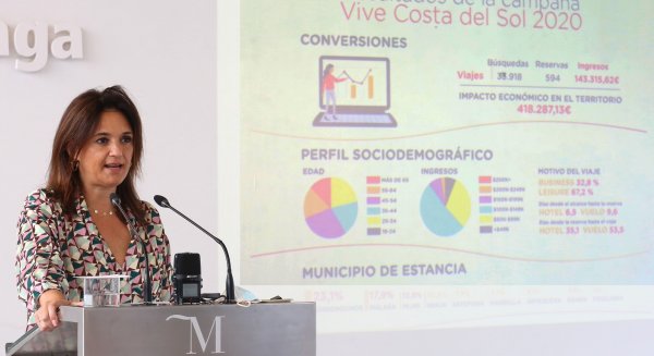 La campaña #ViveCostadelSol logra superar los 100 millones de impactos en 150 países