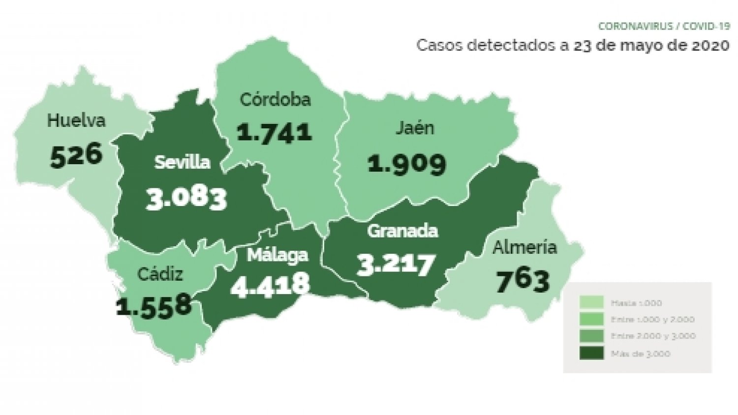 Málaga contabiliza cero fallecidos, 32 contagios y 79 curados desde ayer
