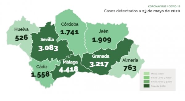 Málaga contabiliza cero fallecidos, 32 contagios y 79 curados desde ayer