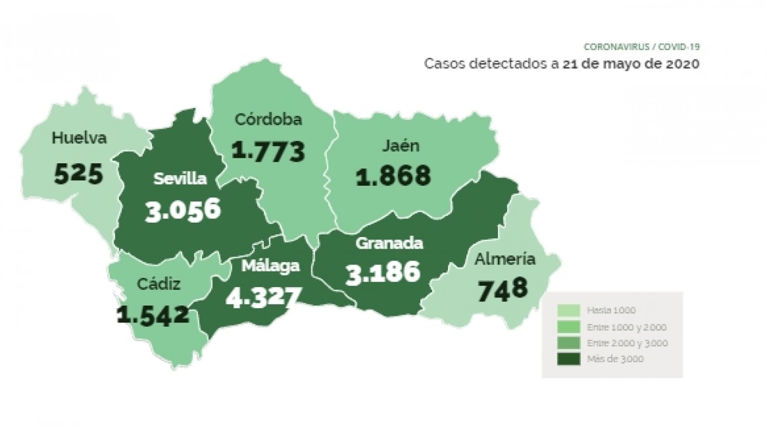 Málaga contabiliza 66 contagios más y 102 curados en las últimas 24 horas