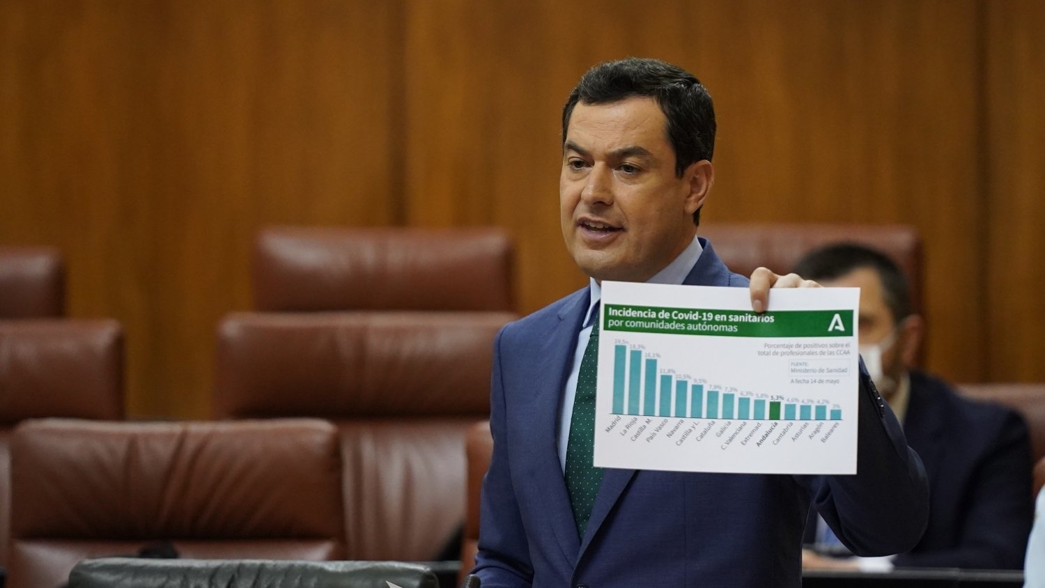 Moreno amplía a 700 millones el fondo para afrontar los efectos sociales y económicos del COVID-19