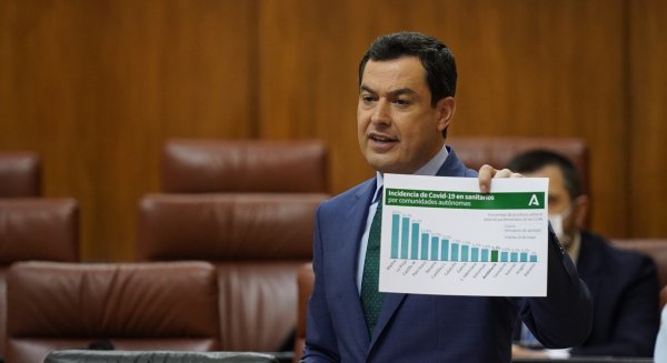 Moreno amplía a 700 millones el fondo para afrontar los efectos sociales y económicos del COVID-19