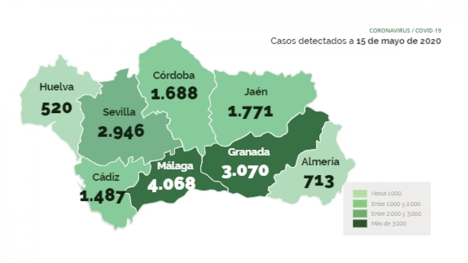 Málaga sufre un repunte con 85 nuevos contagiados y cuatro fallecidos más
