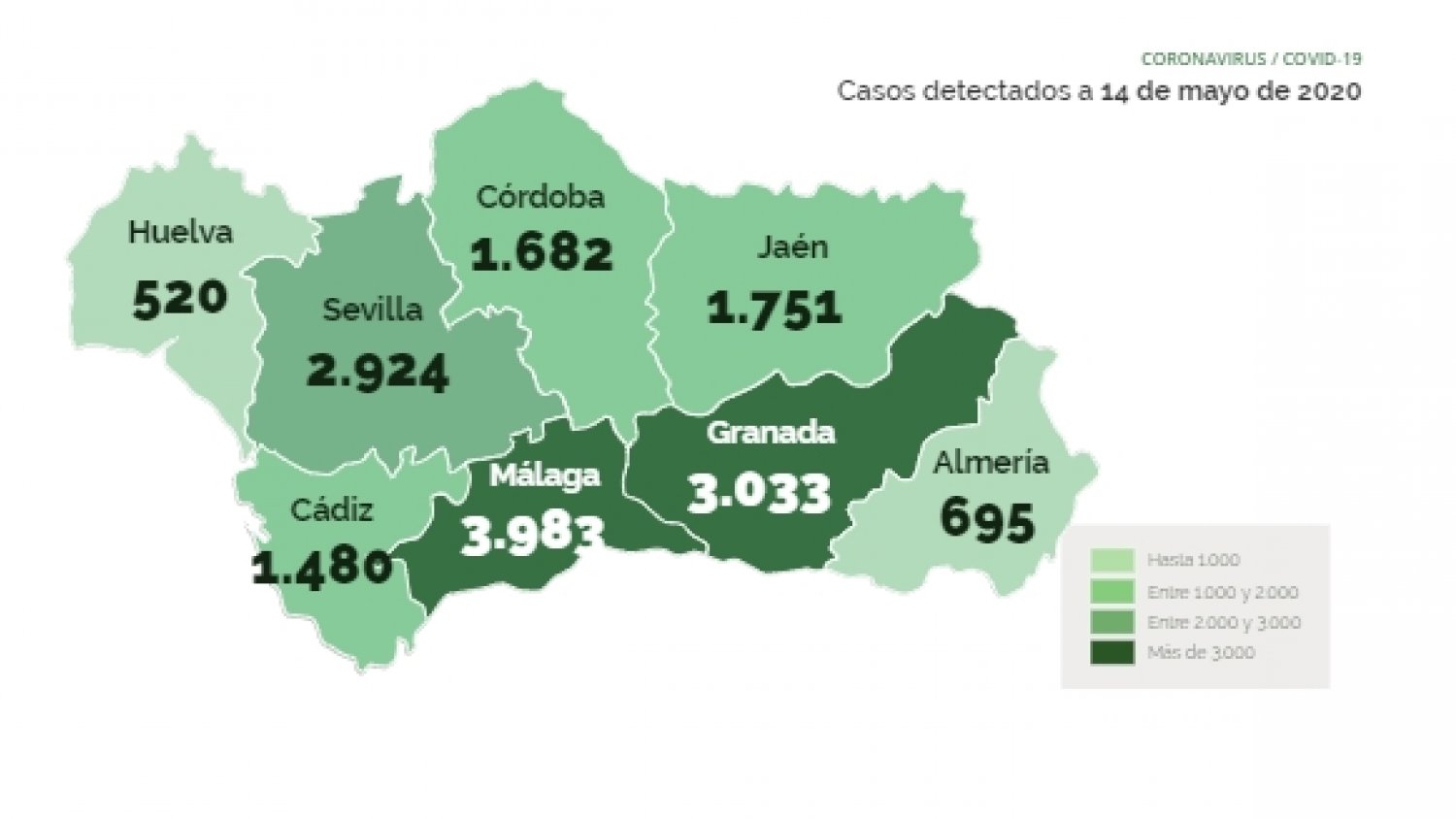 Málaga registra 64 contagios y un fallecido más por coronavirus