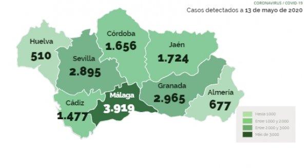 Málaga suma 81 contagios por Covid-19 y 88 recuperaciones en las últimas 24 horas