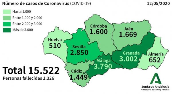 Málaga vive una nueva jornada sin fallecidos y frena la curva de contagios con solo 11 nuevos casos
