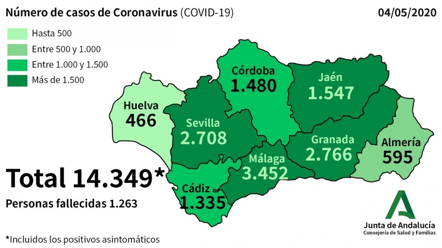 Málaga vuelva a registrar cero fallecimientos en las últimas 24 horas y suma 20 nuevos positivos
