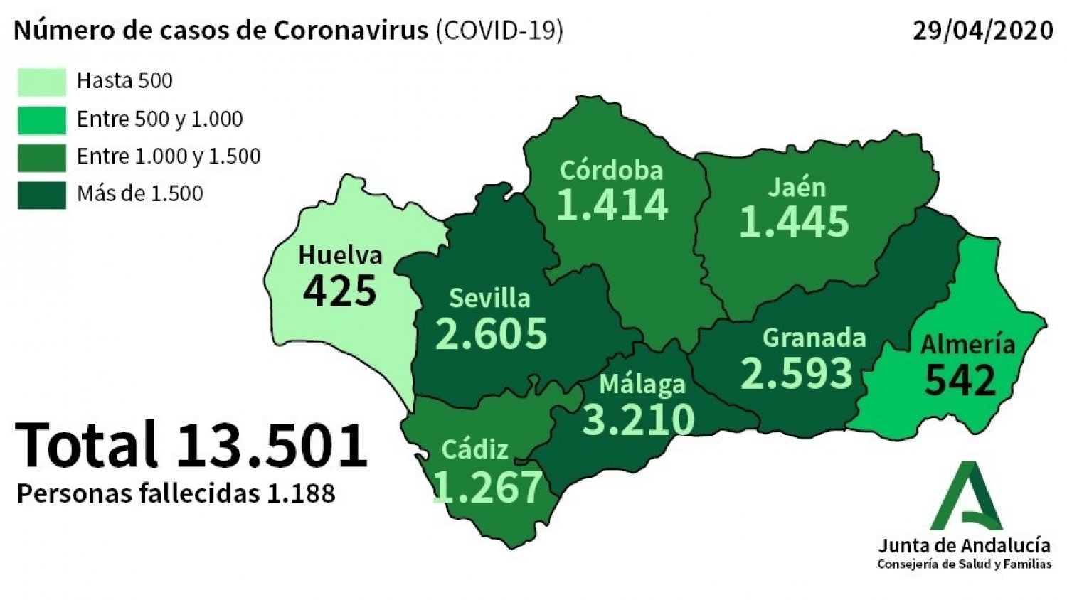 Málaga incrementa los contagios con 117 nuevos casos y suma tres fallecimientos
