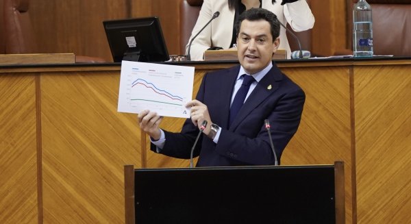 Moreno propone a la sociedad una gran alianza y la movilización de hasta 4.000 millones de euros