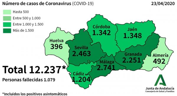 Málaga suma 84 nuevos positivos por Covid-19 y contabiliza cinco fallecimientos en las últimas horas