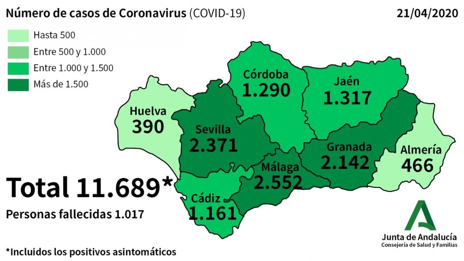 Málaga vive su segundo día consecutivo sin fallecidos y los contagios se frenan con solo seis nuevos casos