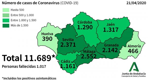 Málaga vive su segundo día consecutivo sin fallecidos y los contagios se frenan con solo seis nuevos casos