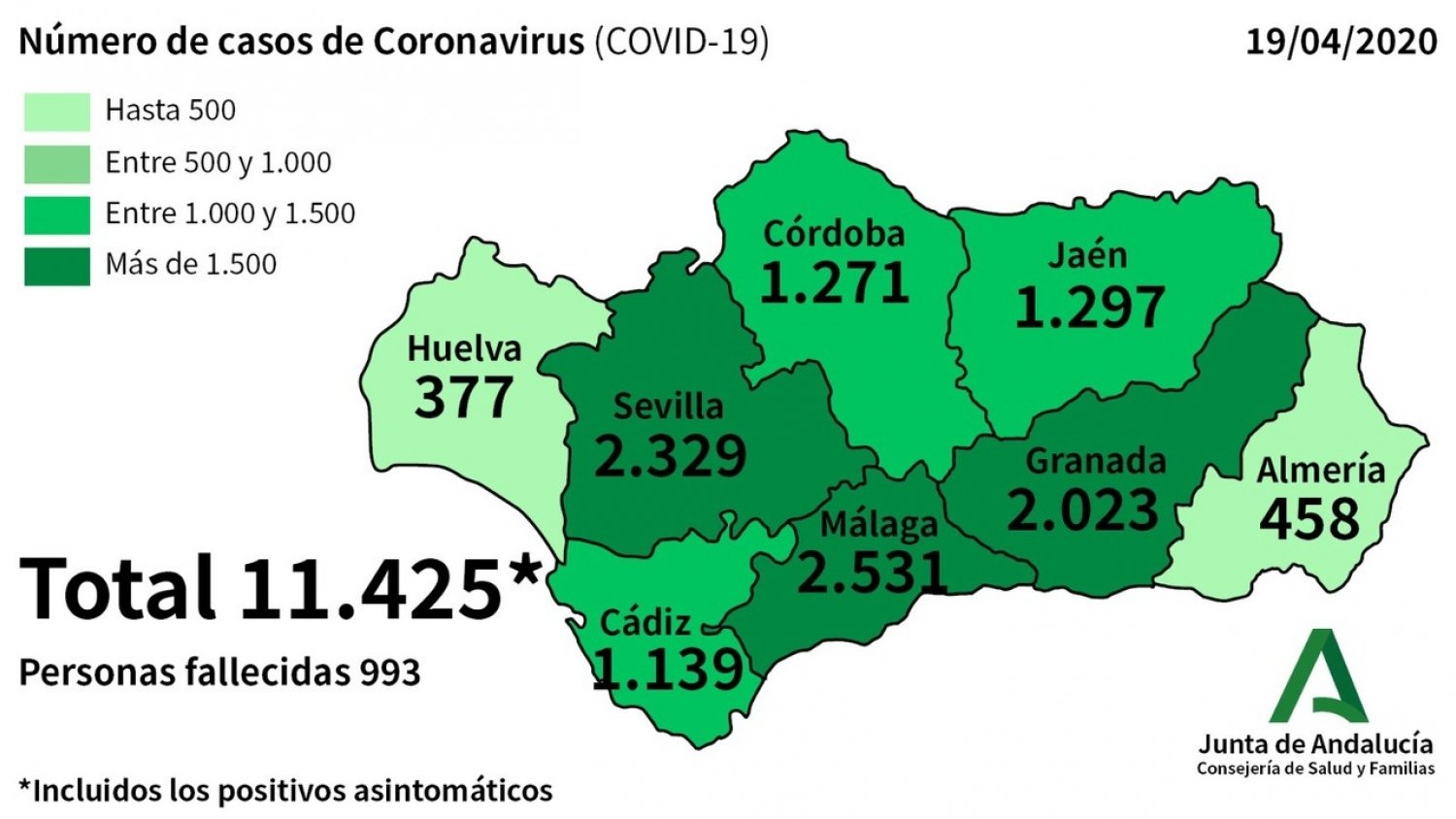 Málaga suma 59 nuevos positivos por Covid-19 y seis fallecidos en la última jornada