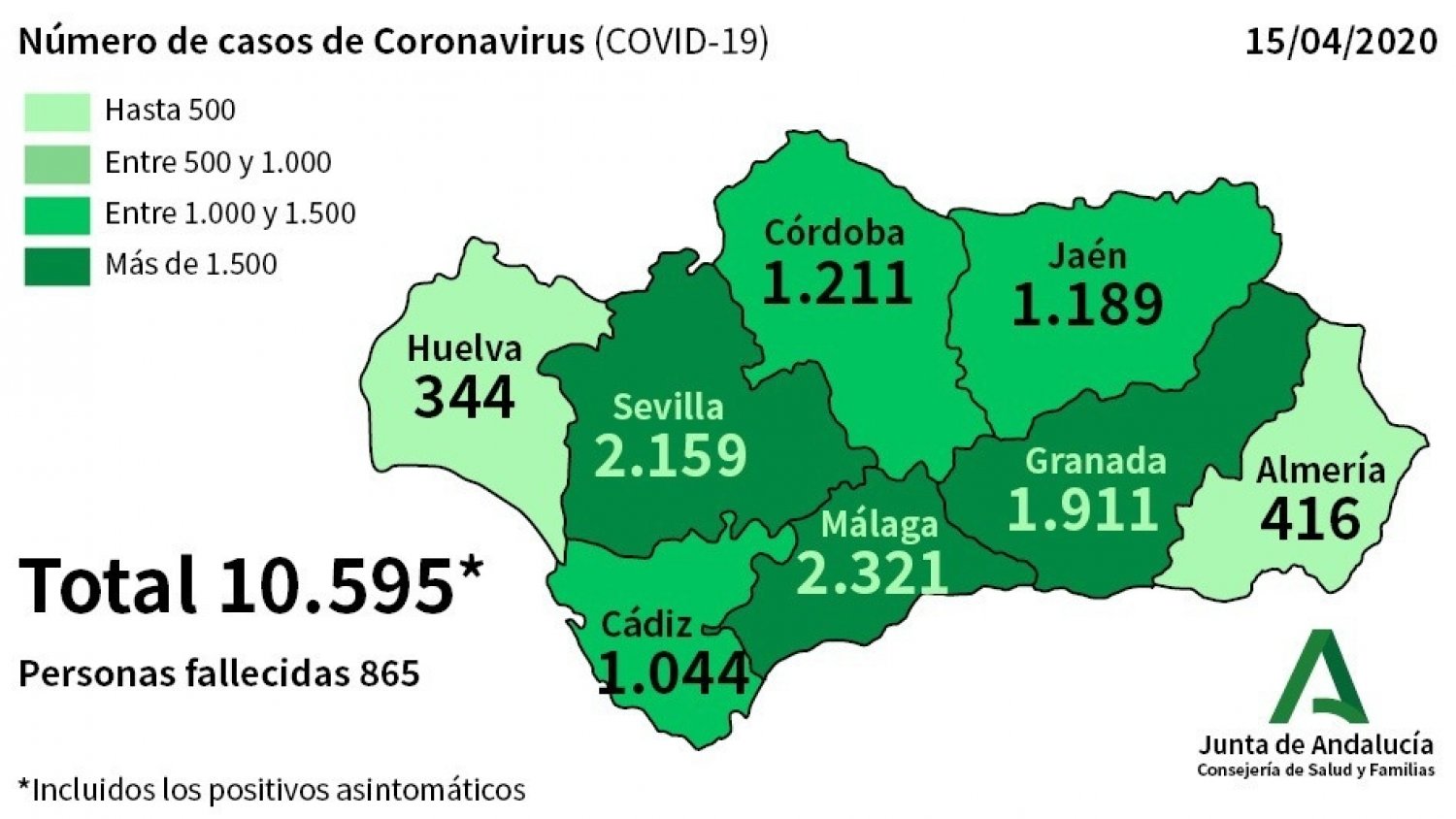 Málaga sufre un repunte con 81 nuevos positivos por coronavirus y 17 fallecidos en un día