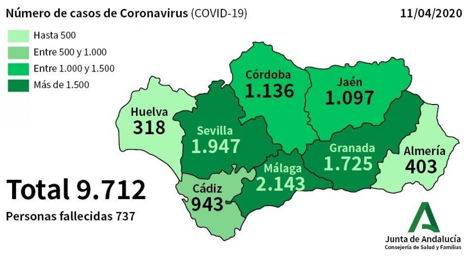 Málaga solo registra 16 nuevos positivos por Covid-19 en las últimas horas