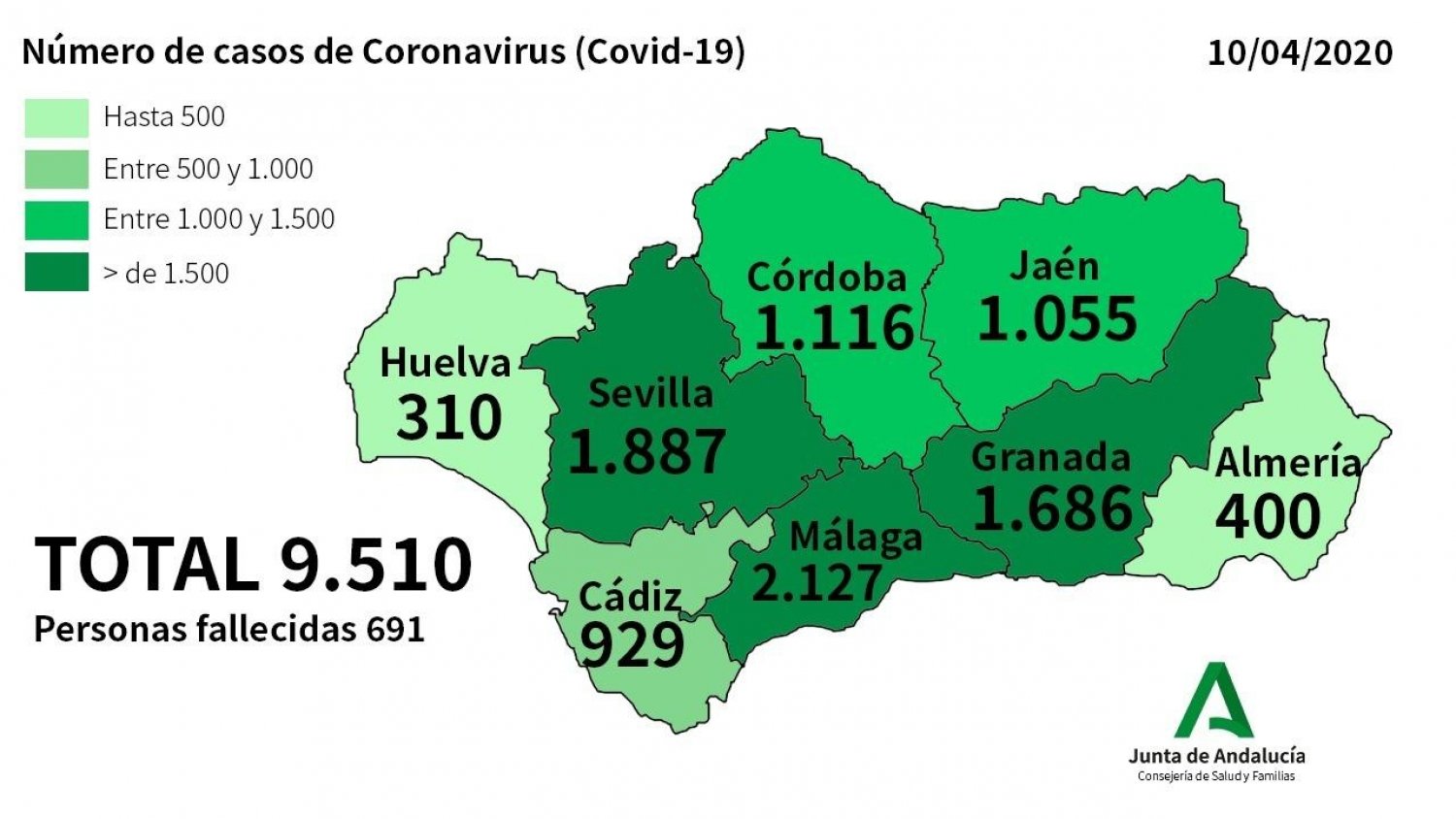 Málaga contabiliza 53 nuevos positivos por Covid-19 y siete fallecidos en las últimas horas