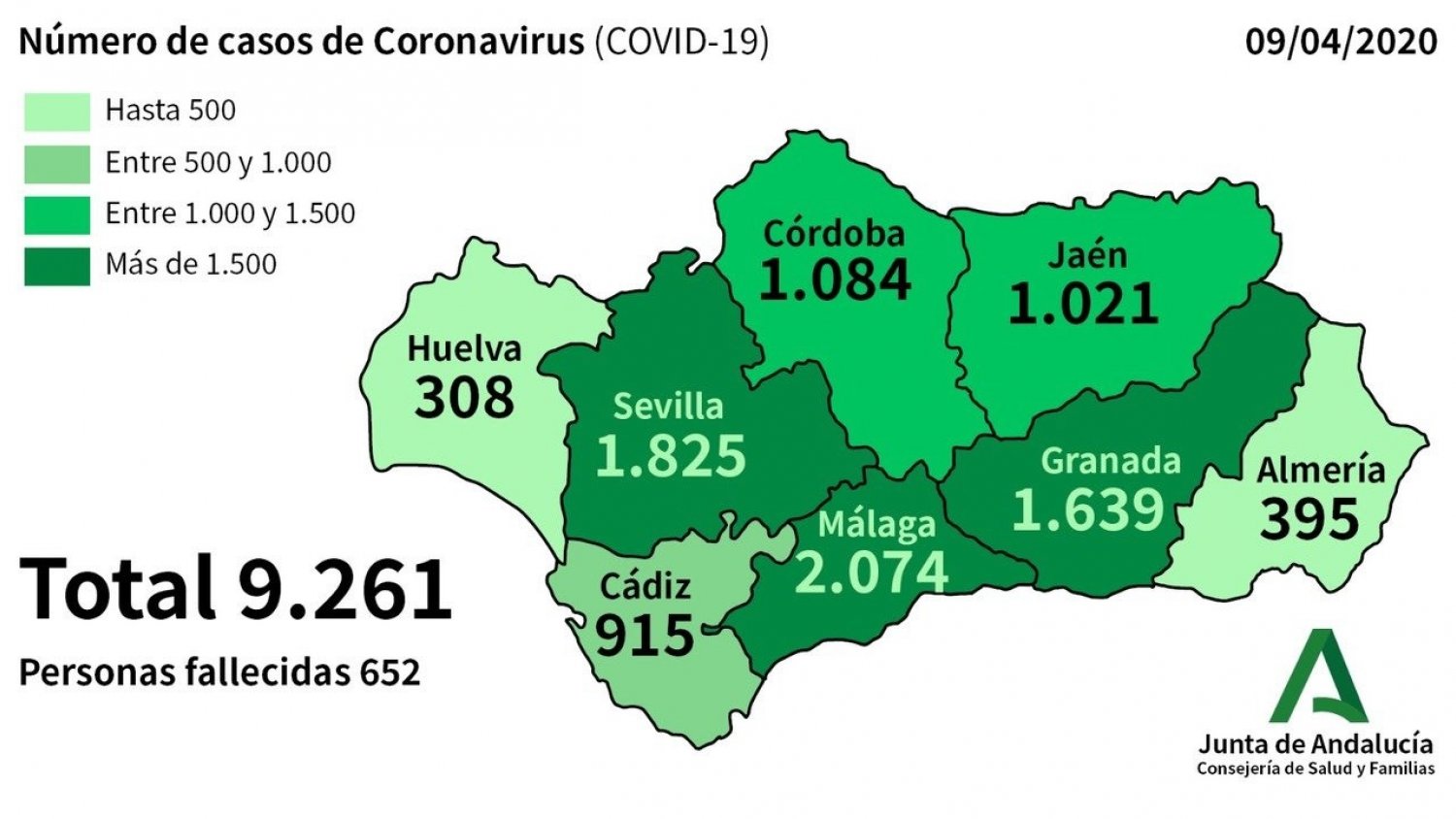 Málaga suma 68 nuevos afectados por Covid-19 alcanzando un total de 2.074 positivos