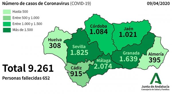 Málaga suma 68 nuevos afectados por Covid-19 alcanzando un total de 2.074 positivos