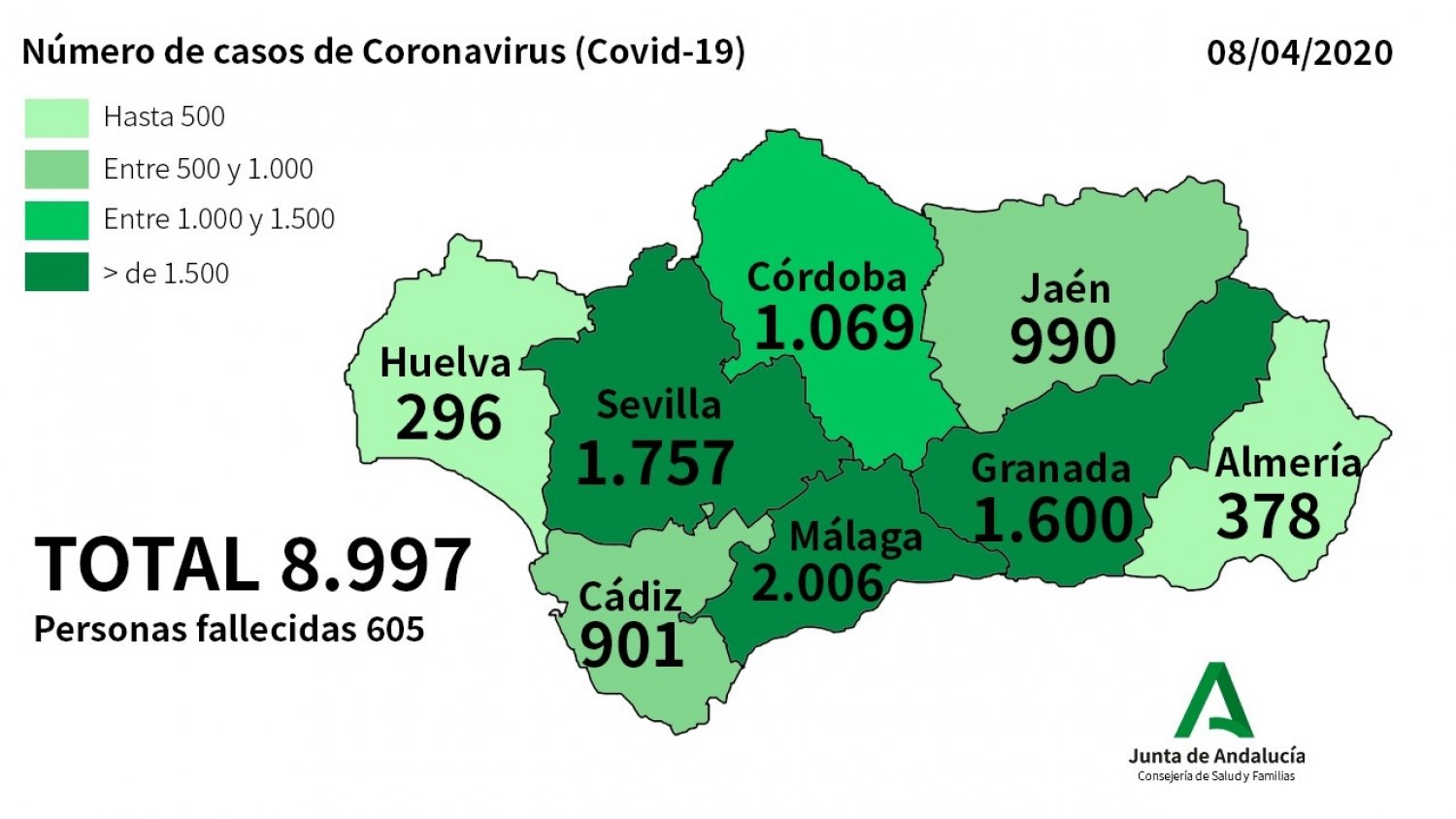 Málaga alcanza los 2.006 casos positivos por Covid-19 tras sumar 74 nuevos contagios