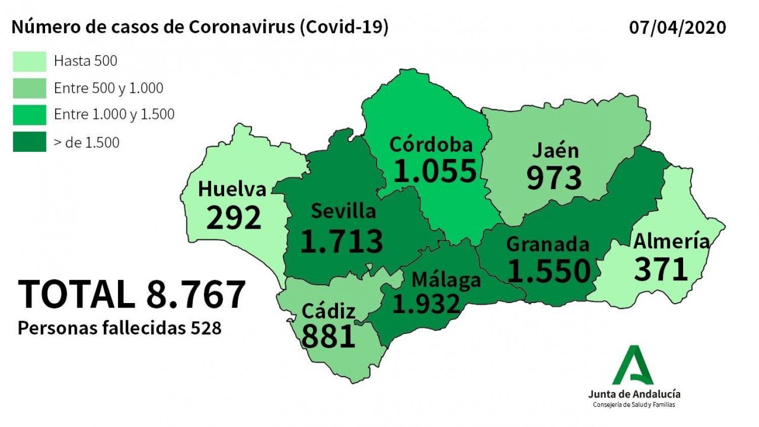 Málaga frena la curva de nuevos contagios con solo 16 casos en las últimas horas