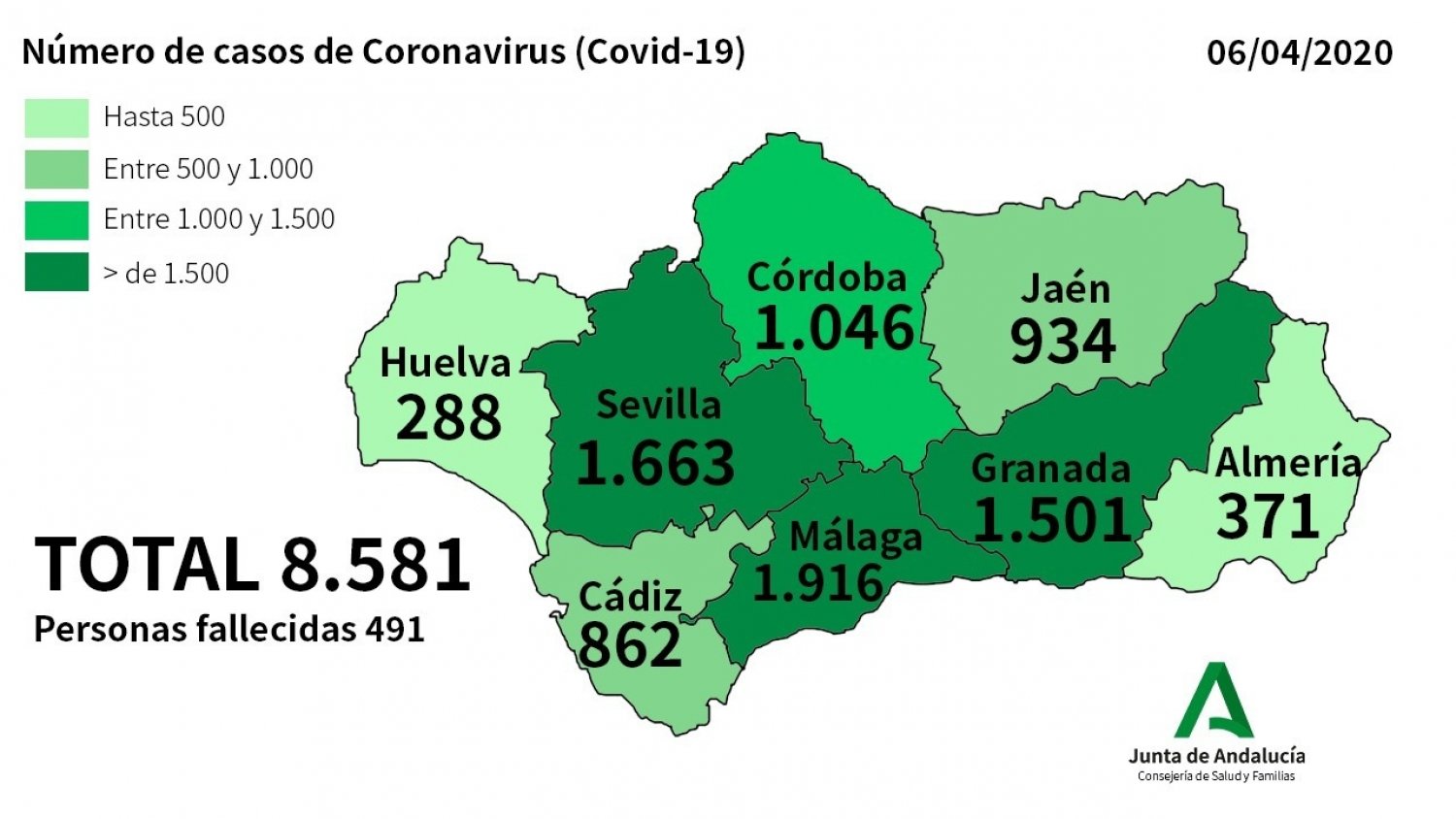 Descienden los contagios por coronavirus en Málaga al solo registrar 53 nuevos casos en las últimas horas