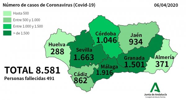 Descienden los contagios por coronavirus en Málaga al solo registrar 53 nuevos casos en las últimas horas