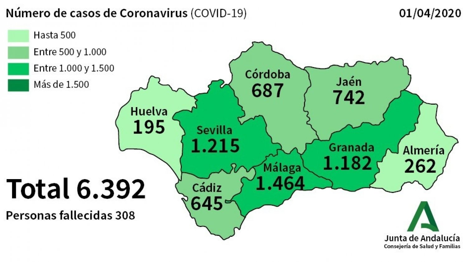 Aumentan en 115 los casos por coronavirus en Málaga que ya suma un total de 1.464 afectados
