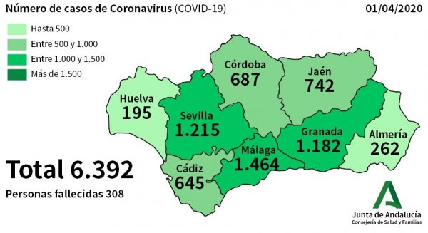 Aumentan en 115 los casos por coronavirus en Málaga que ya suma un total de 1.464 afectados