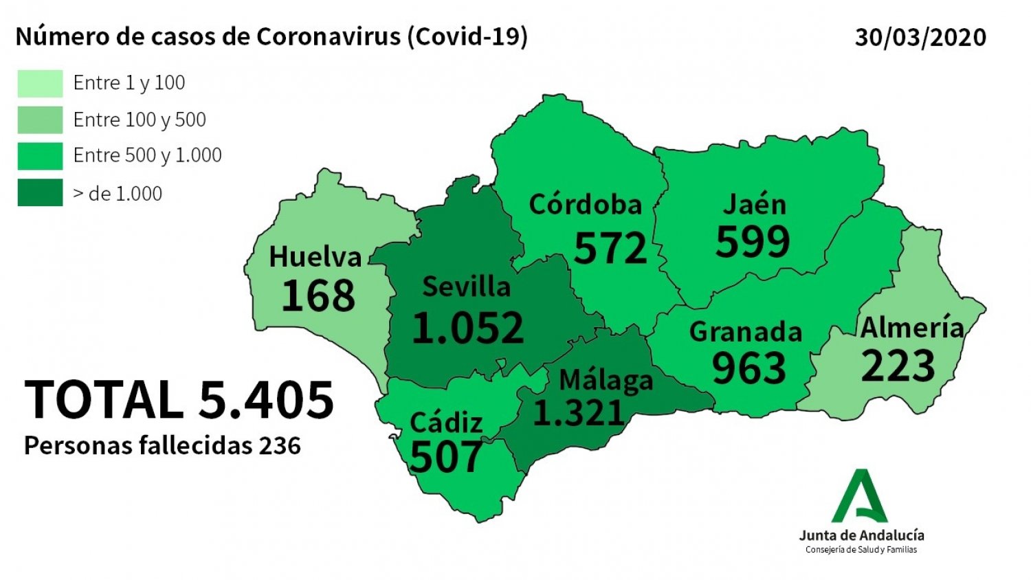 Málaga suma 163 nuevos casos por coronavirus y cinco fallecidos