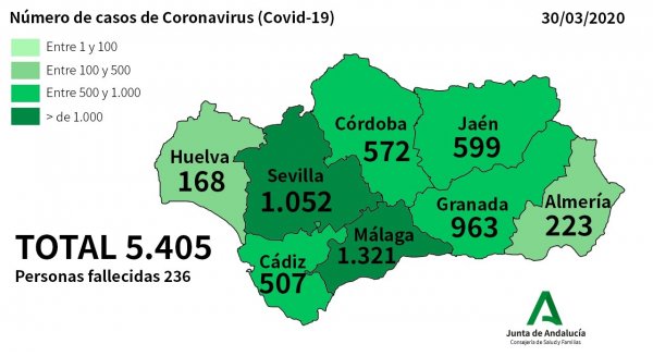 Málaga suma 163 nuevos casos por coronavirus y cinco fallecidos