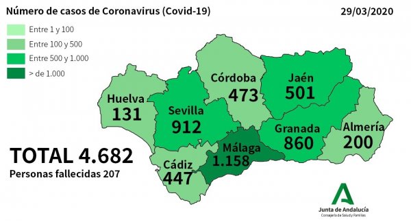 Málaga registra 105 nuevos afectados por coronavirus, la cifra total se sitúa en 1.158 casos