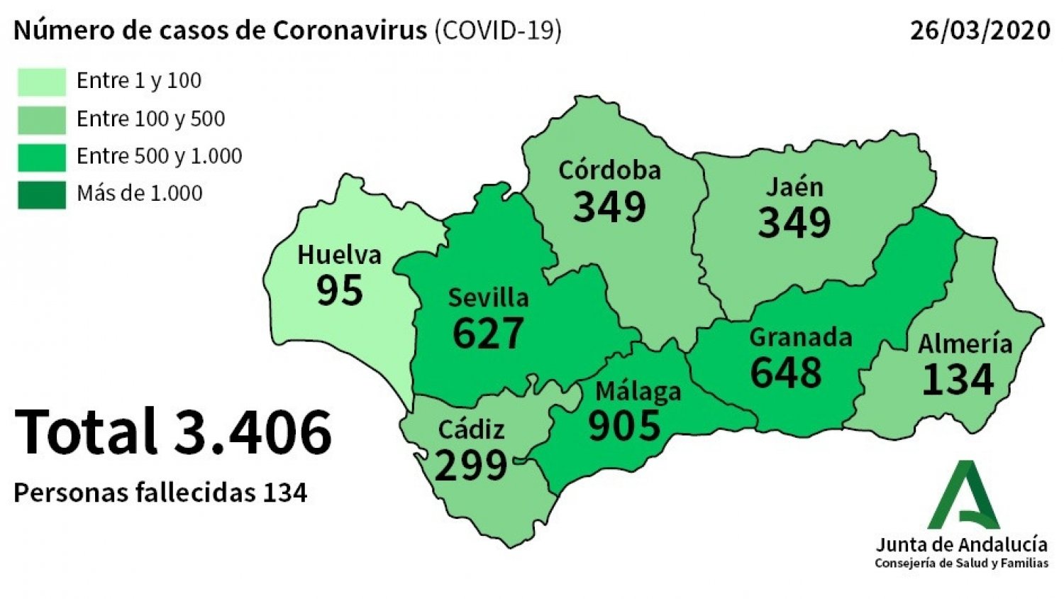 Málaga registra 86 nuevos casos por coronavirus así la cifra total de afectados asciende a 905