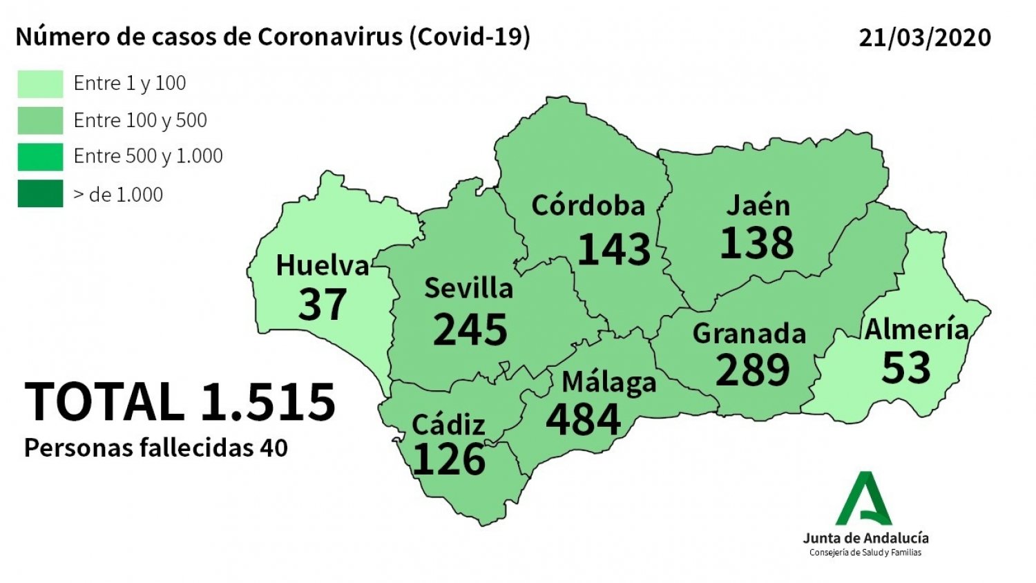 Málaga suma 40 nuevos casos por coronavirus, la provincia tiene un total de 503 afectados