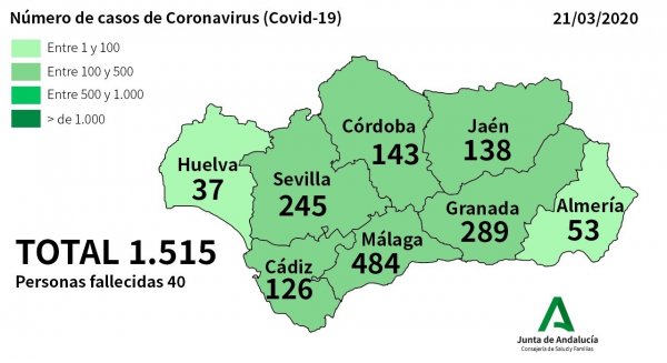 Málaga suma 40 nuevos casos por coronavirus, la provincia tiene un total de 503 afectados