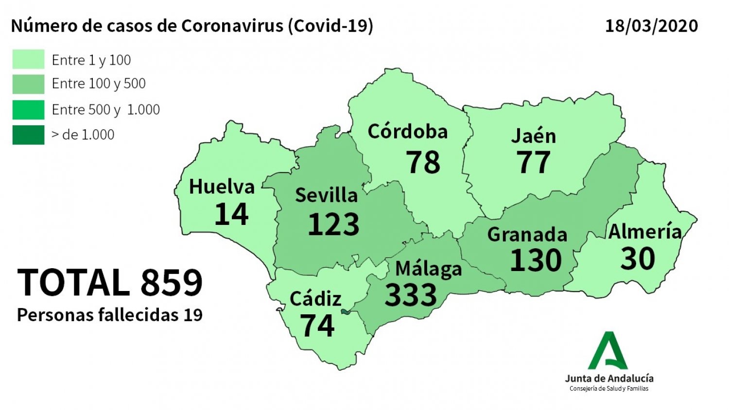 El número total de afectados por coronavirus en Málaga asciende a 333, Andalucía registra 859 casos