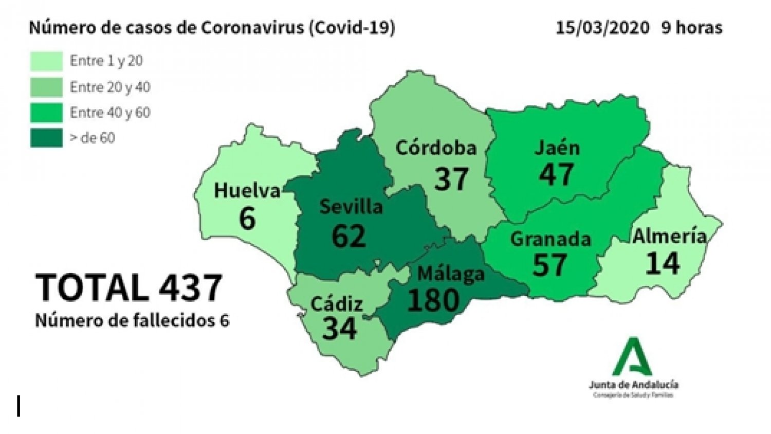 Sitúan en 180 los casos positivos por coronavirus en Málaga, Andalucía reúne un total de 437 afectados