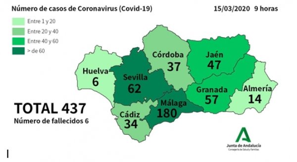 Sitúan en 180 los casos positivos por coronavirus en Málaga, Andalucía reúne un total de 437 afectados