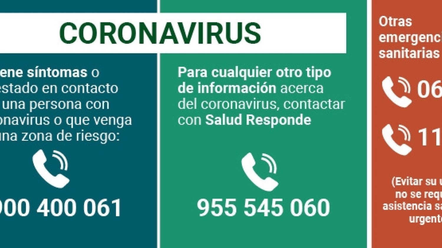 Elevan a 146 los casos positivos por coronavirus en Málaga, Andalucía suma un total de 304