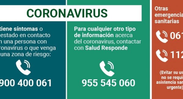 Elevan a 146 los casos positivos por coronavirus en Málaga, Andalucía suma un total de 304
