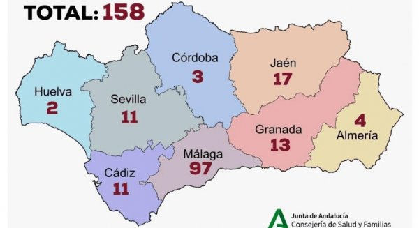 Asciende a 97 los casos por coronavirus en Málaga, el número total de afectados en Andalucía es de 158